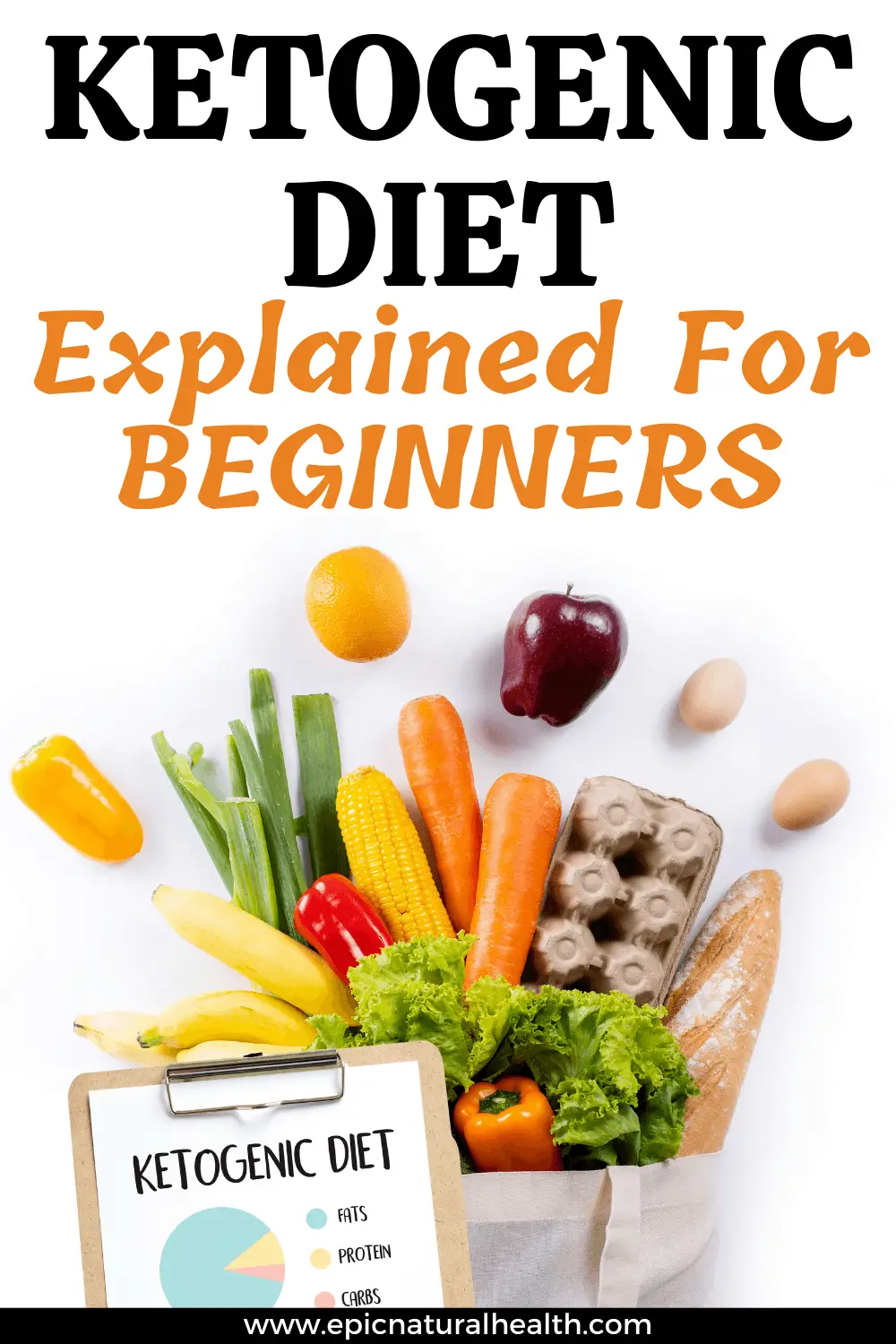ketogenic diet explained for beginners